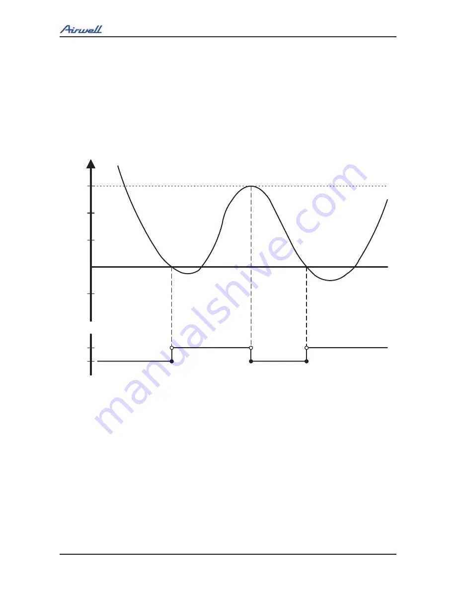 Airwell ONG3-18 Service Manual Download Page 63