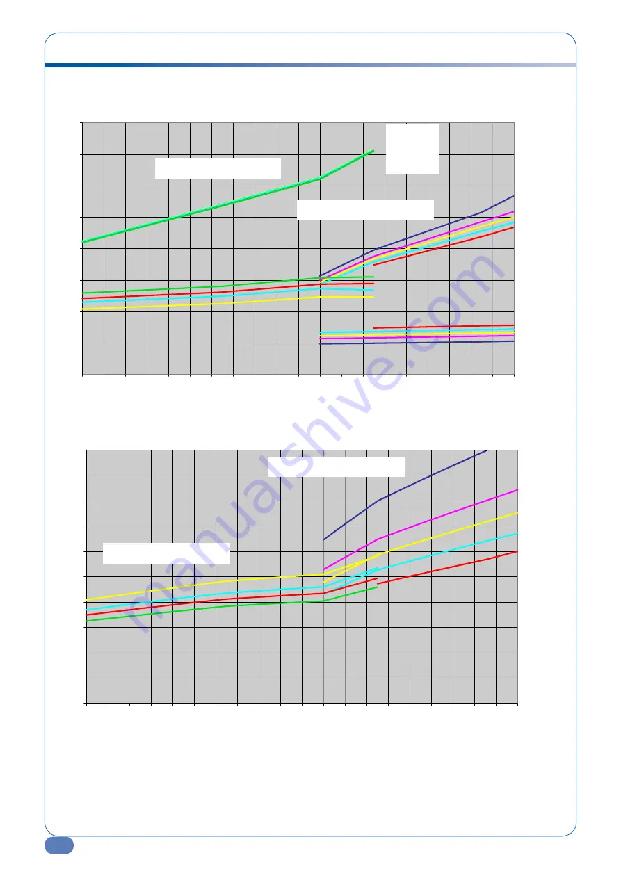 Airwell PAC HT 12-6 Engineering Data Manual Download Page 12