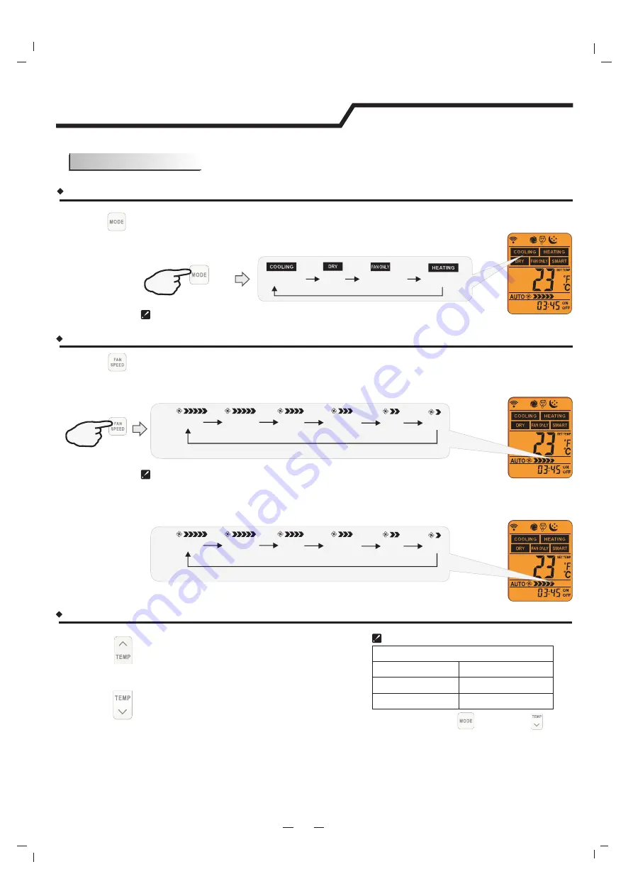 Airwell RC15-7ACEL1801 Instructions Manual Download Page 5