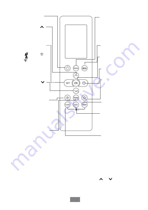 Airwell RC19 User Manual Download Page 32