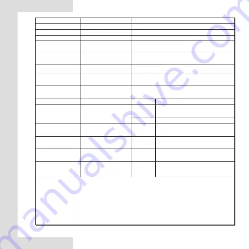 Airwell RCW30 User Manual Download Page 46