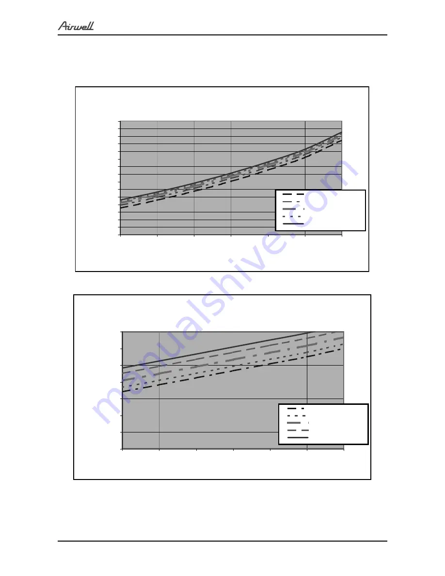 Airwell YAF018 Service Manual Download Page 13