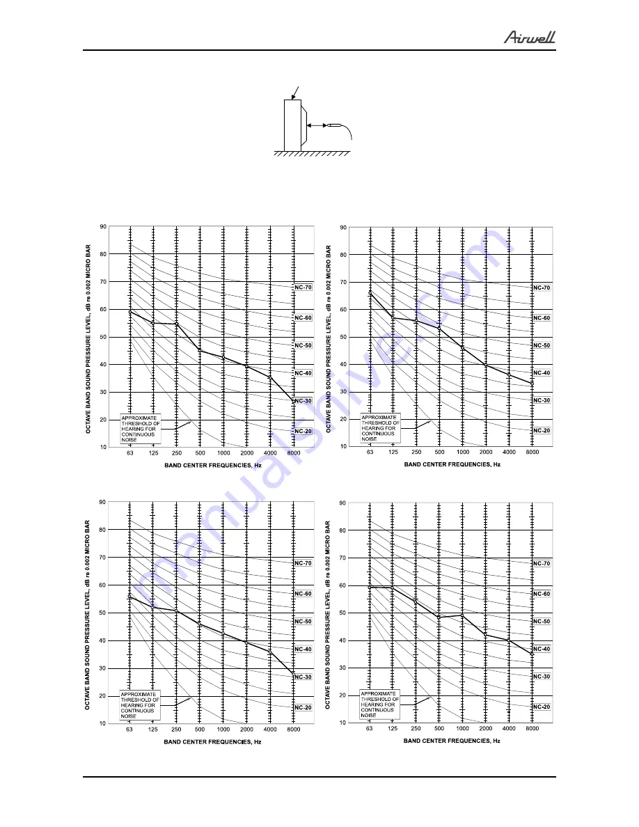 Airwell YAF018 Service Manual Download Page 24