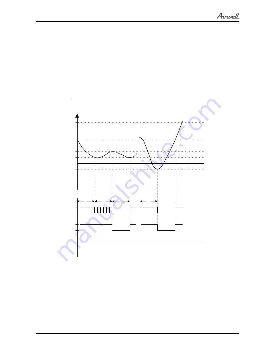 Airwell YAF018 Service Manual Download Page 51