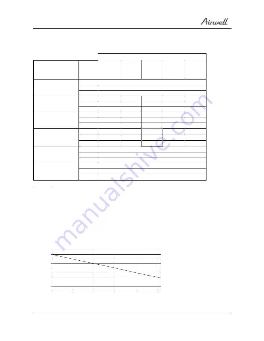 Airwell YBZ214 Service Manual Download Page 21