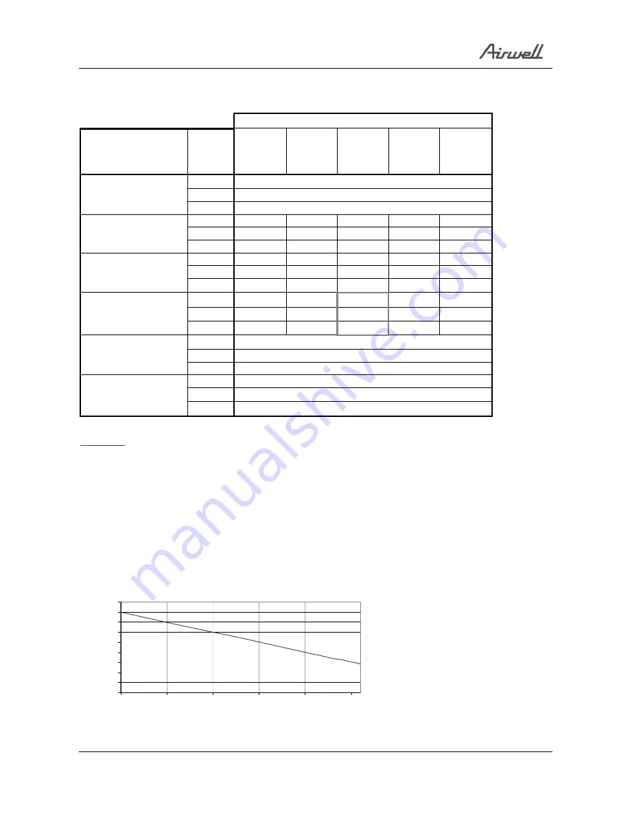 Airwell YBZ214 Service Manual Download Page 23