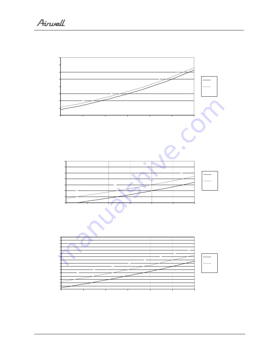 Airwell YBZ214 Service Manual Download Page 30