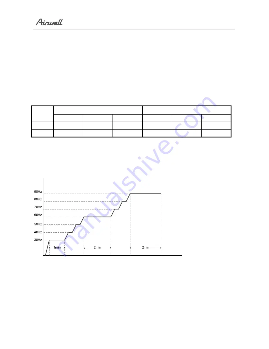 Airwell YBZ214 Service Manual Download Page 42