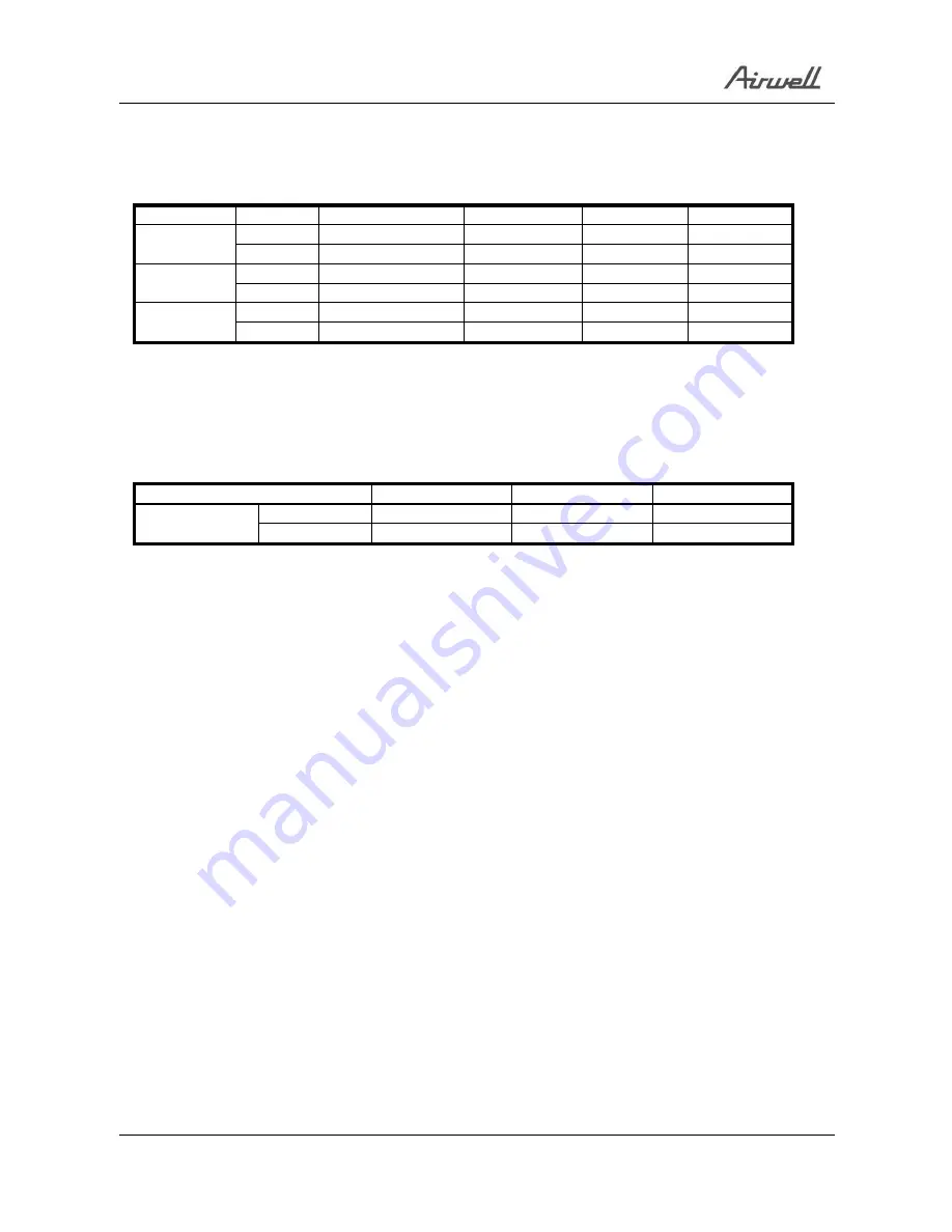 Airwell YBZ214 Service Manual Download Page 43