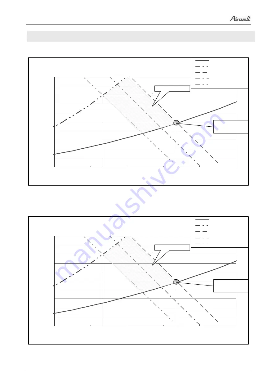 Airwell YUDE024 Service Manual Download Page 22