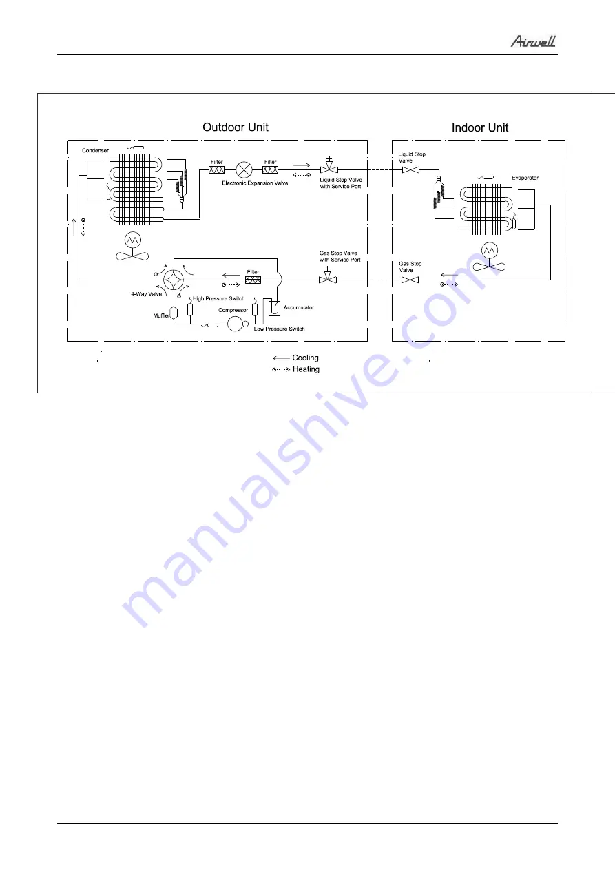 Airwell YUDE024 Скачать руководство пользователя страница 31