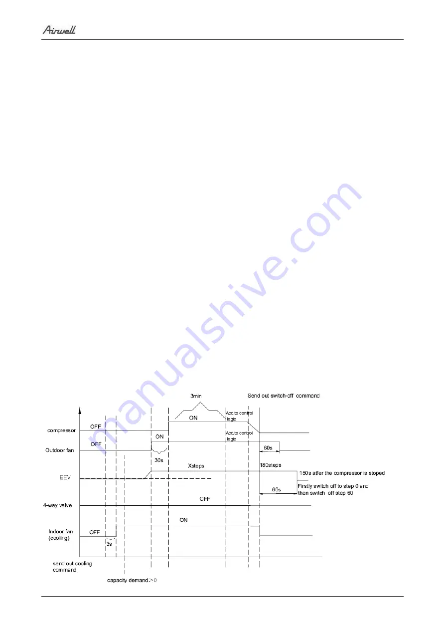 Airwell YUDE024 Service Manual Download Page 36