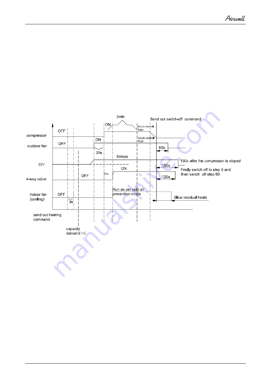 Airwell YUDE024 Скачать руководство пользователя страница 37