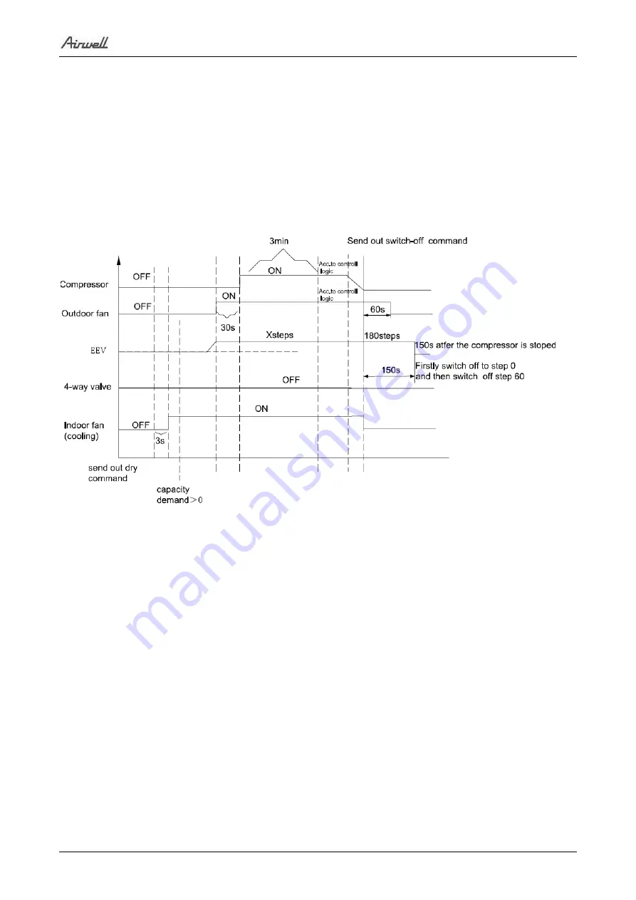 Airwell YUDE024 Service Manual Download Page 38