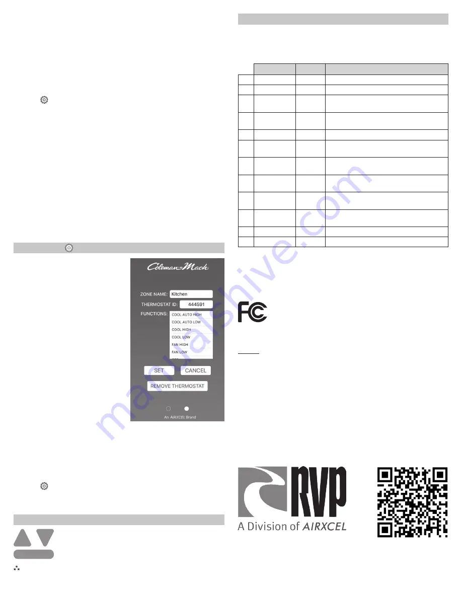 Airxcel 9430 Series Installation, Operation & Application Manual Download Page 2