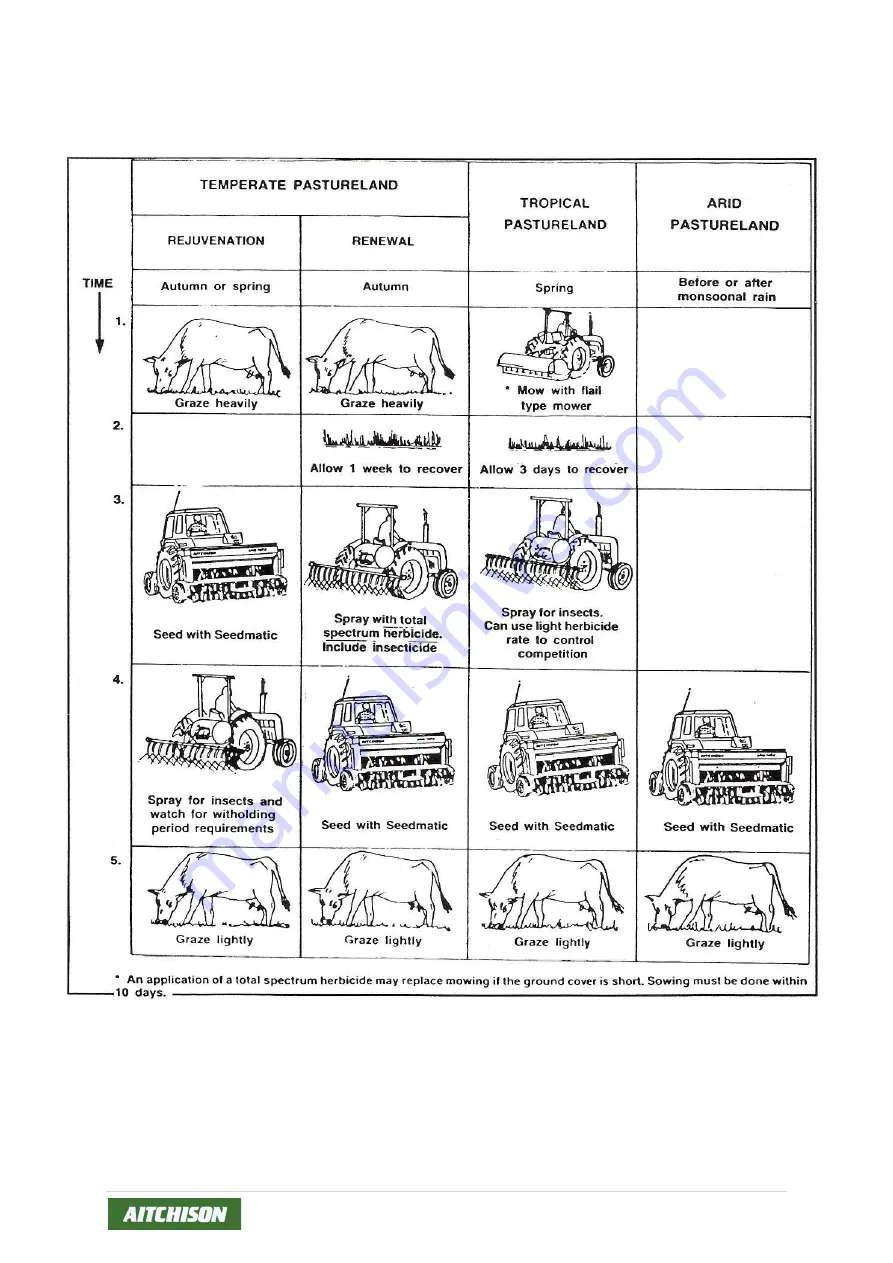 Aitchison SEEDMATIC PROFESSIONAL 8140 Manual Download Page 14