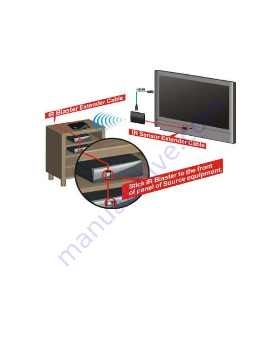 AITech Full HD Video Wireless Kit User Manual Download Page 15