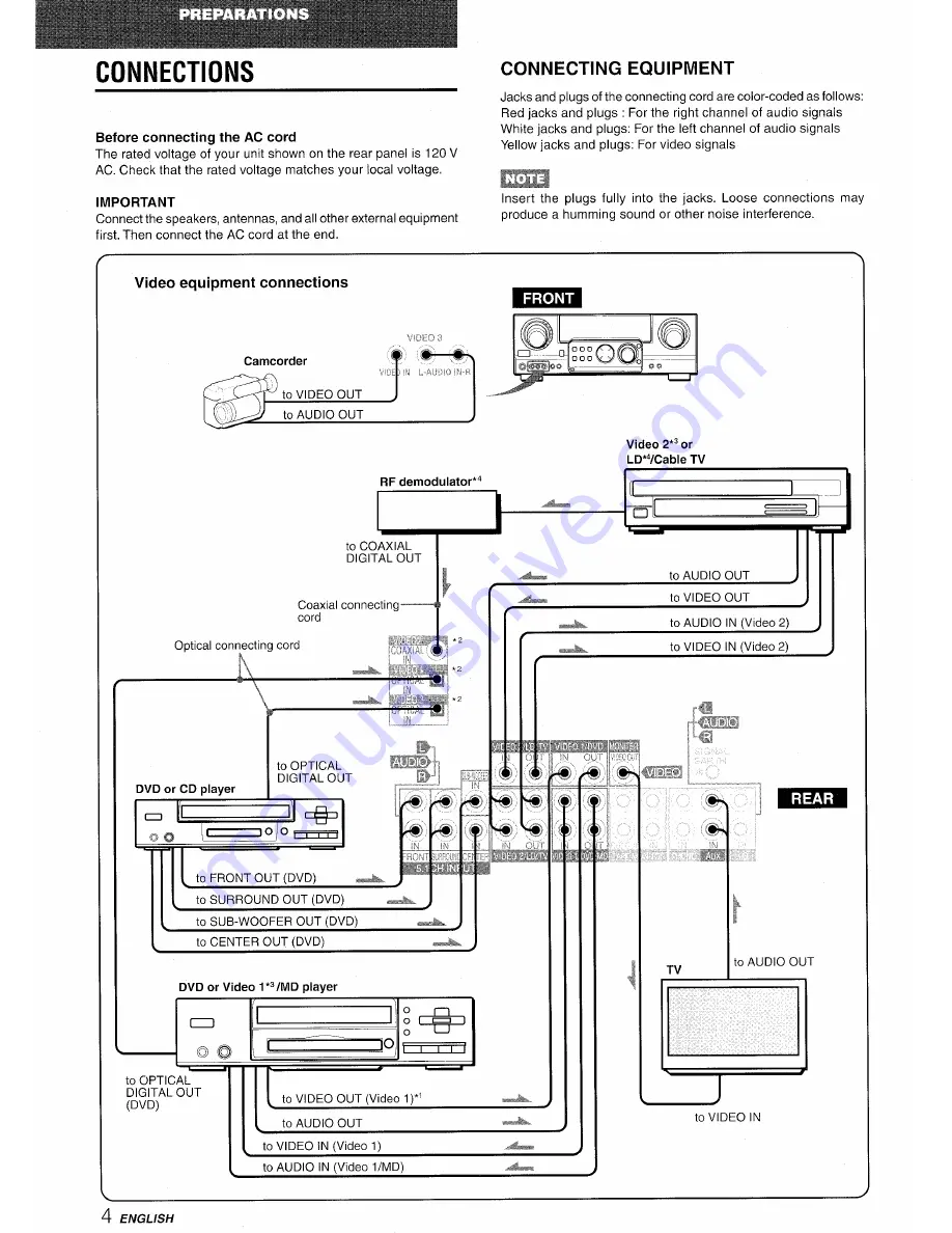 Aiwa AV-D78 Operating Instructions Manual Download Page 4