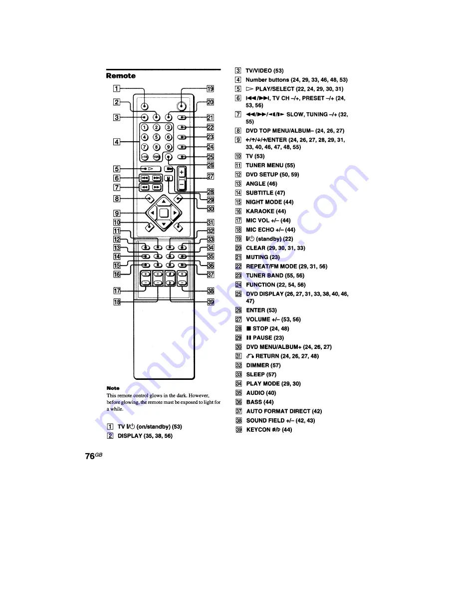 Aiwa CX-VX5 Service Manual Download Page 10