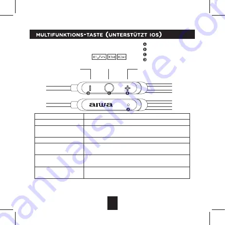 Aiwa ESTM-500WT User Manual Download Page 13