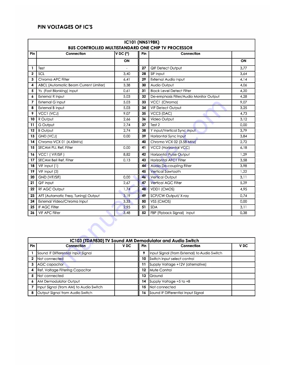 Aiwa TV-14MT11 Service Manual Download Page 21