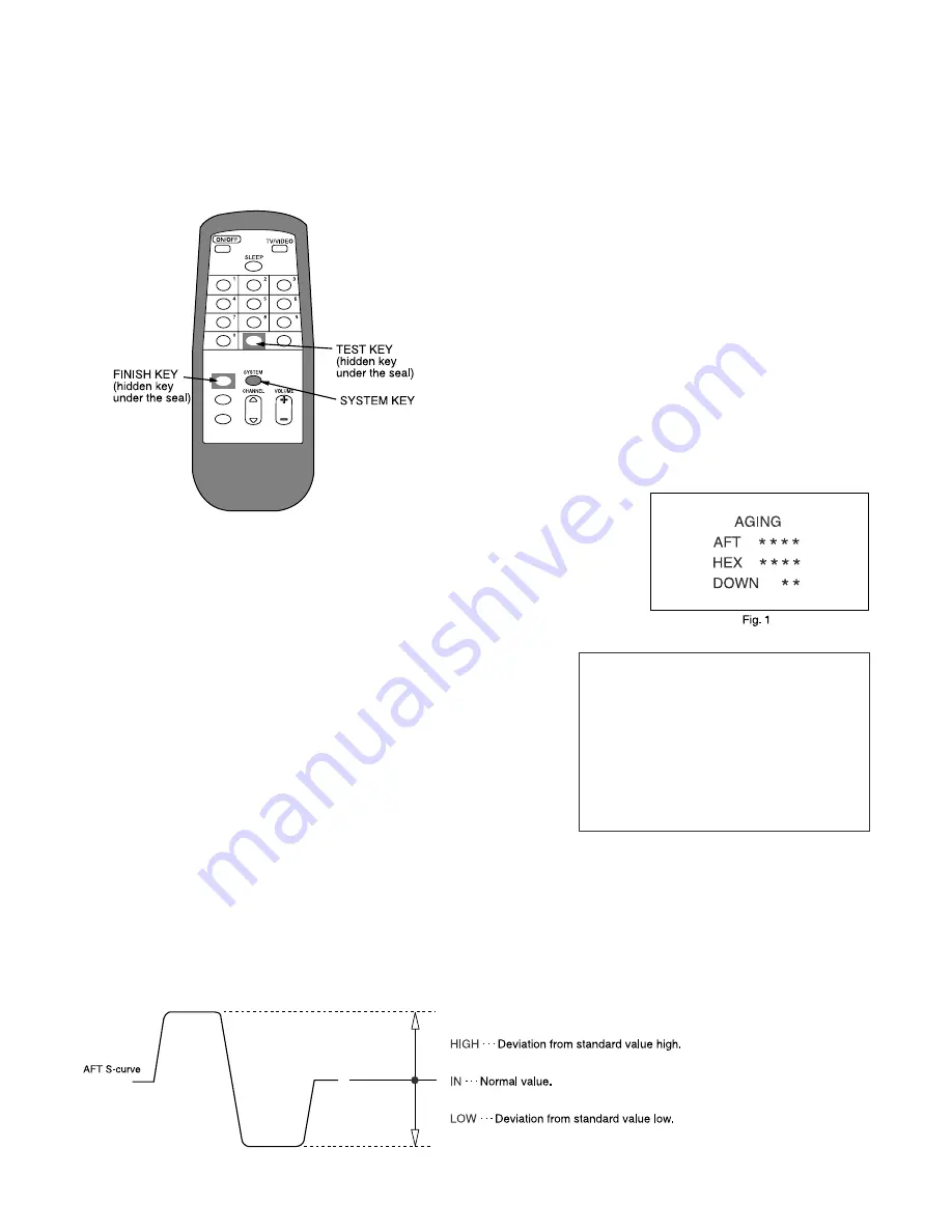 Aiwa TV-A2110 Service Manual Download Page 11