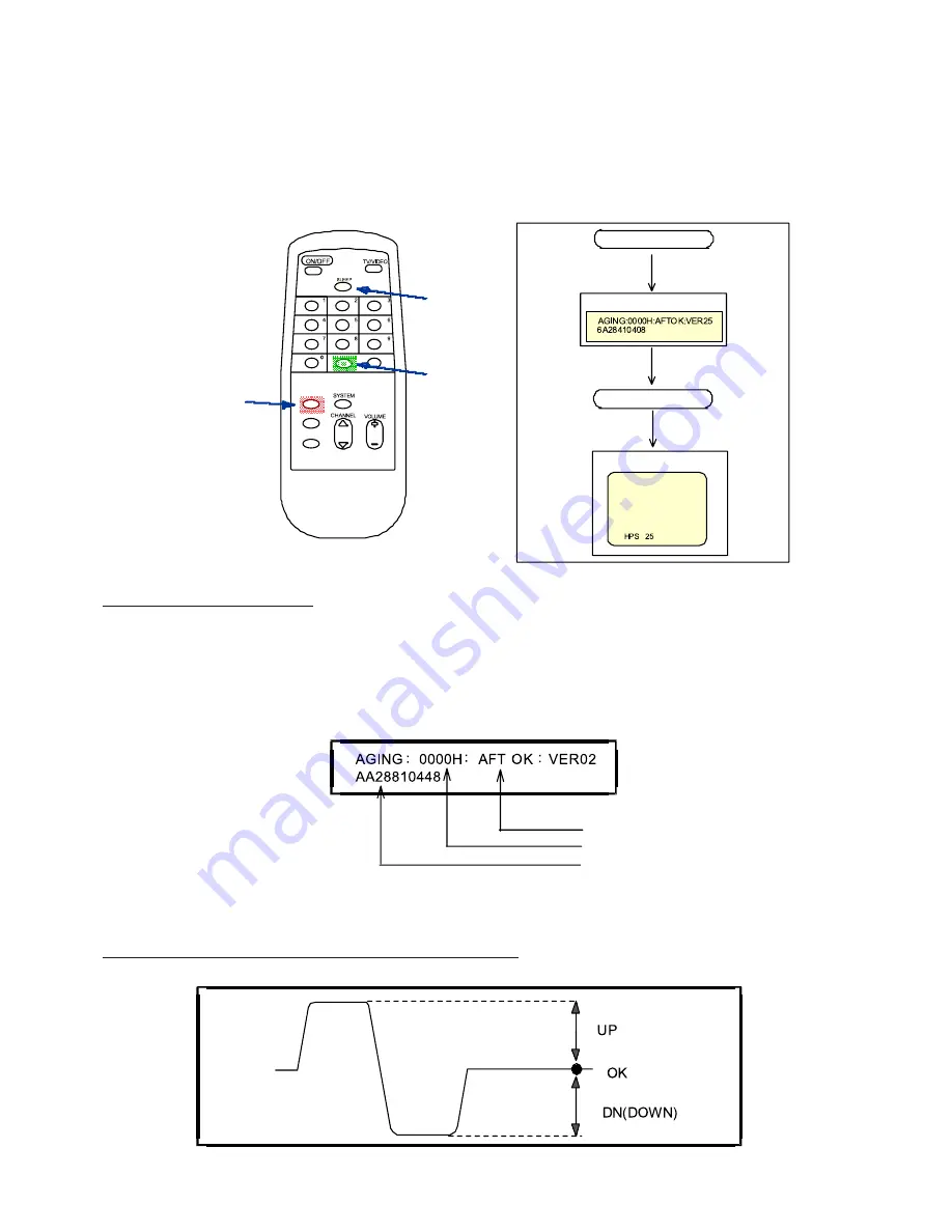 Aiwa TV-AS216 Service Manual Download Page 34