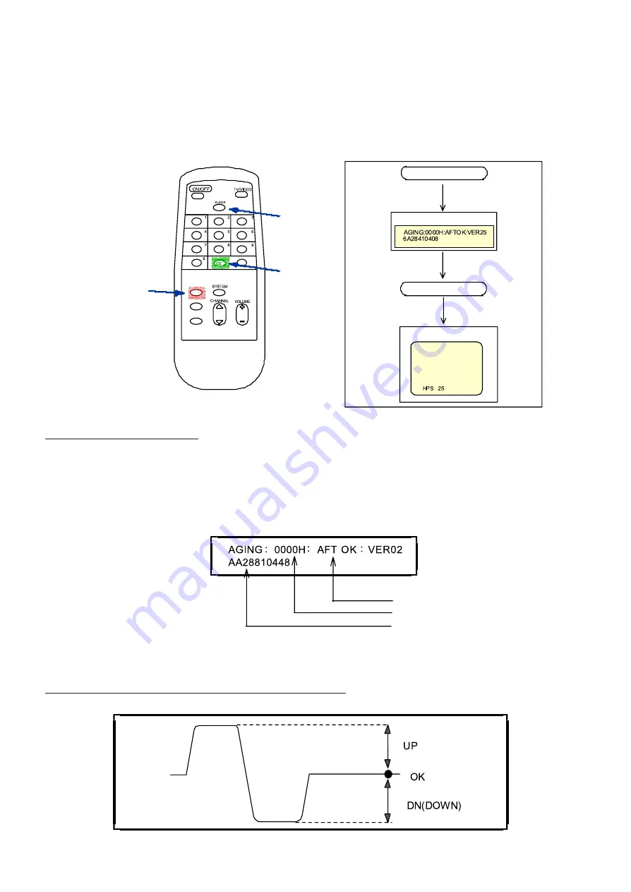 Aiwa TV-AS216NH NH Скачать руководство пользователя страница 34