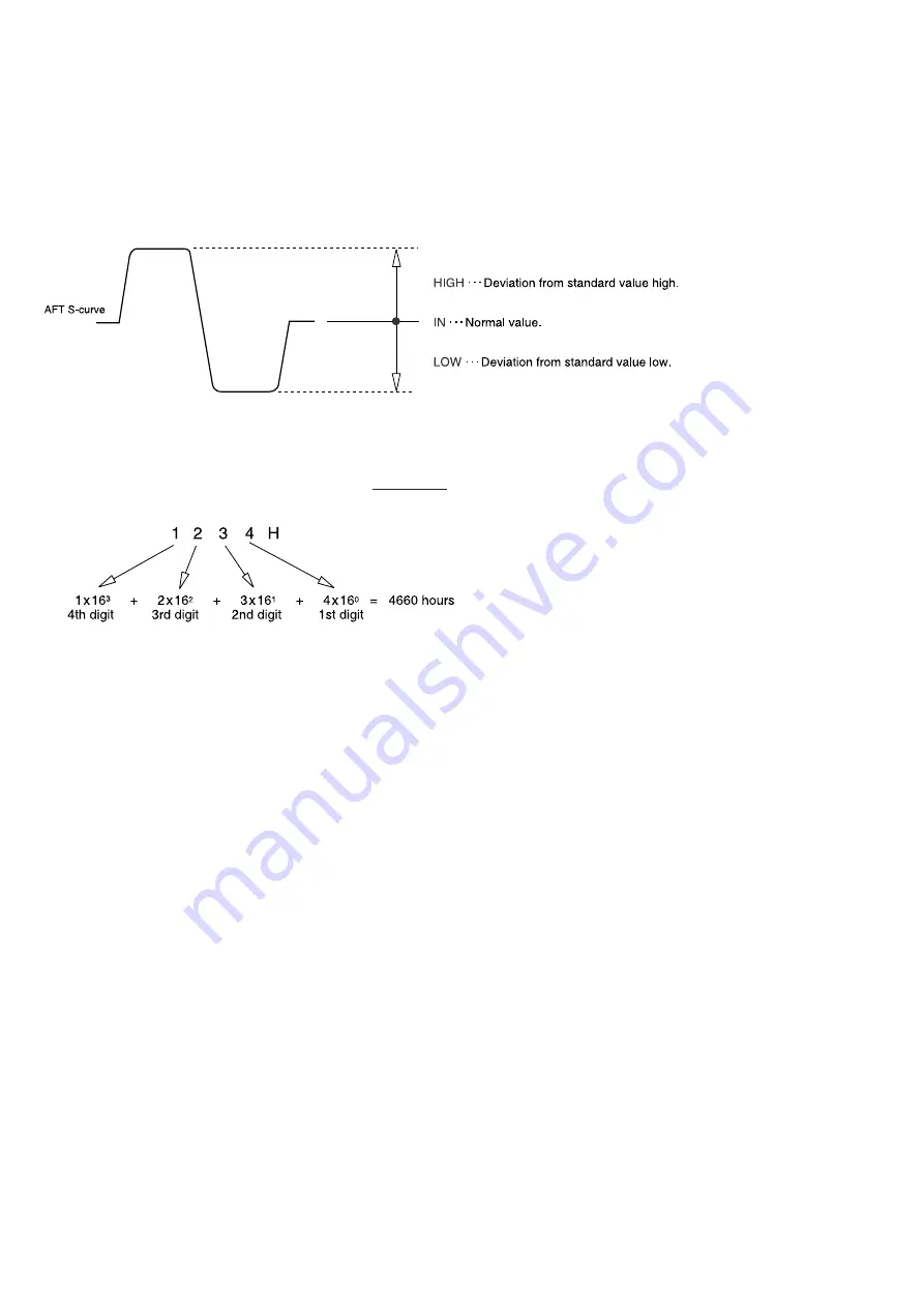 Aiwa TV-FA2500 Service Manual Download Page 49