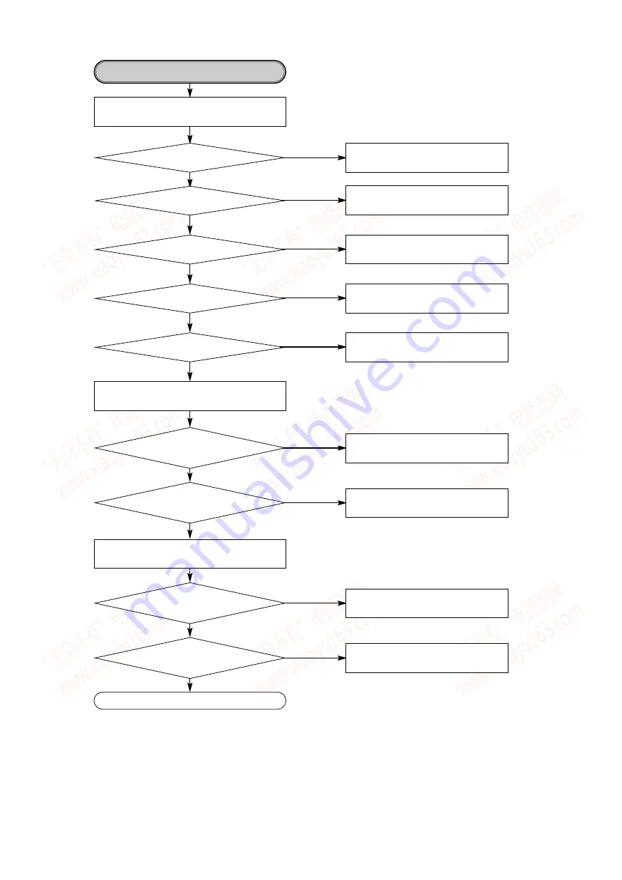 Aiwa XC-RW700 Service Manual Download Page 72