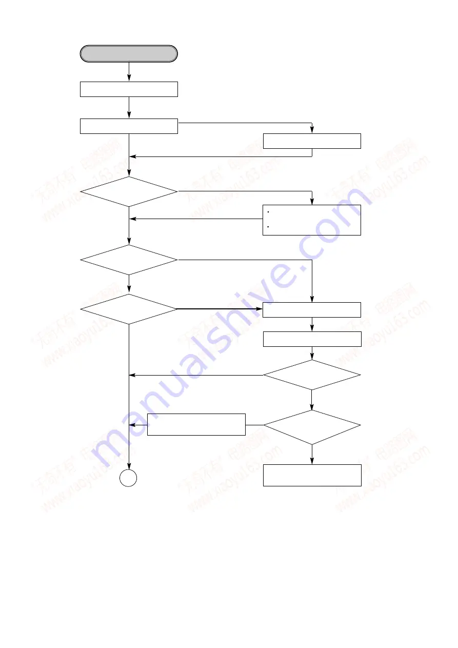 Aiwa XC-RW700 Service Manual Download Page 86