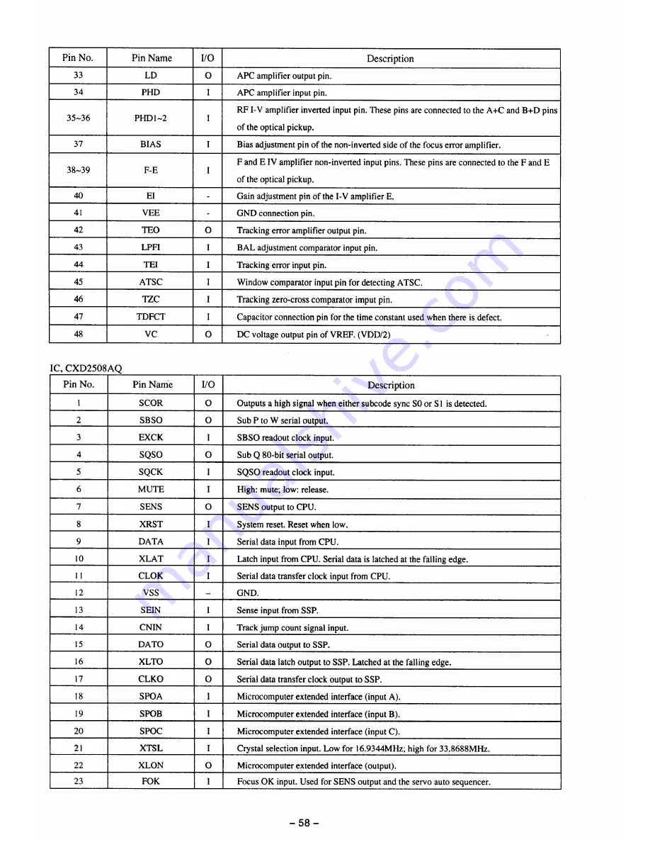 Aiwa Z-VM27 Service Manual Download Page 37