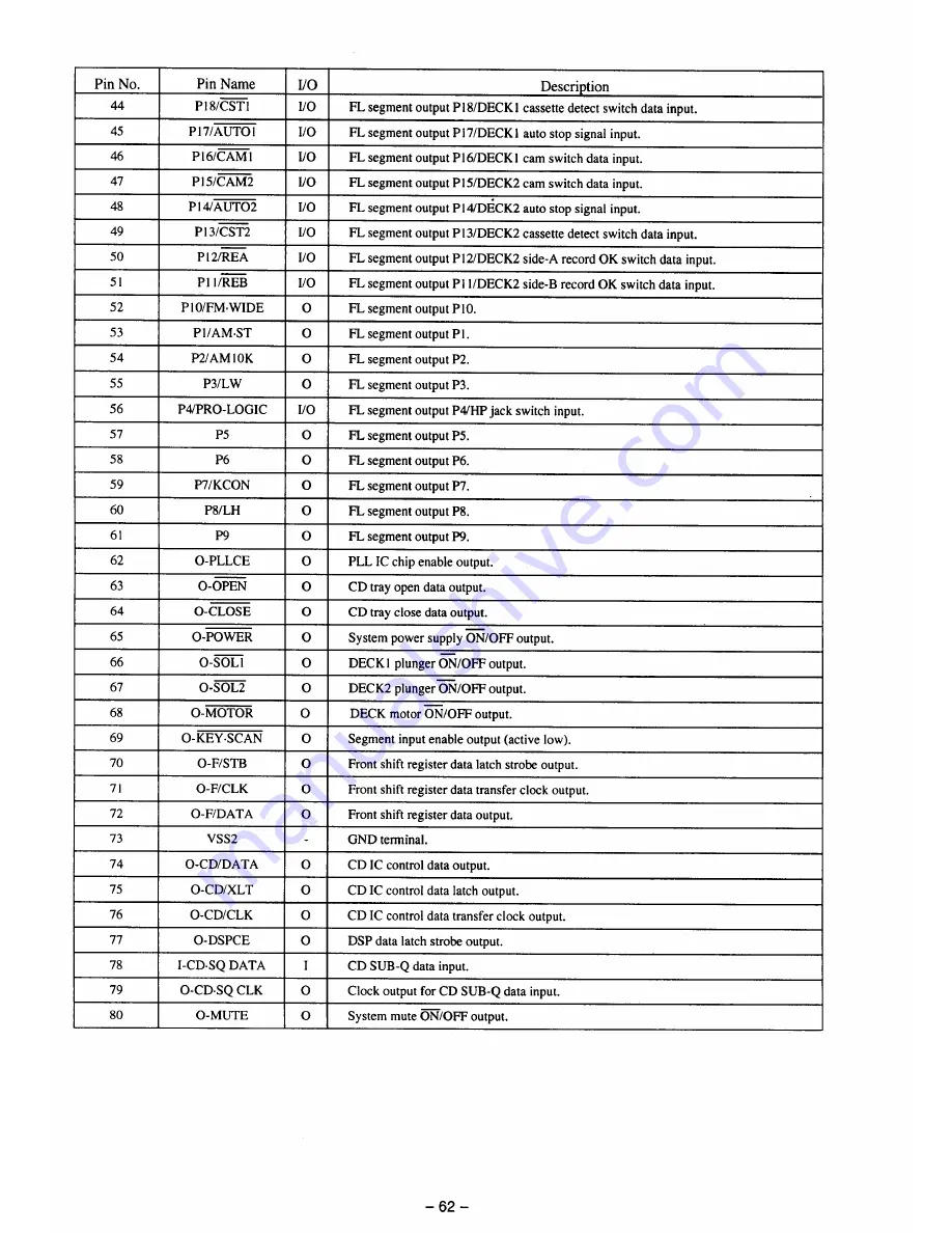 Aiwa Z-VM27 Service Manual Download Page 41