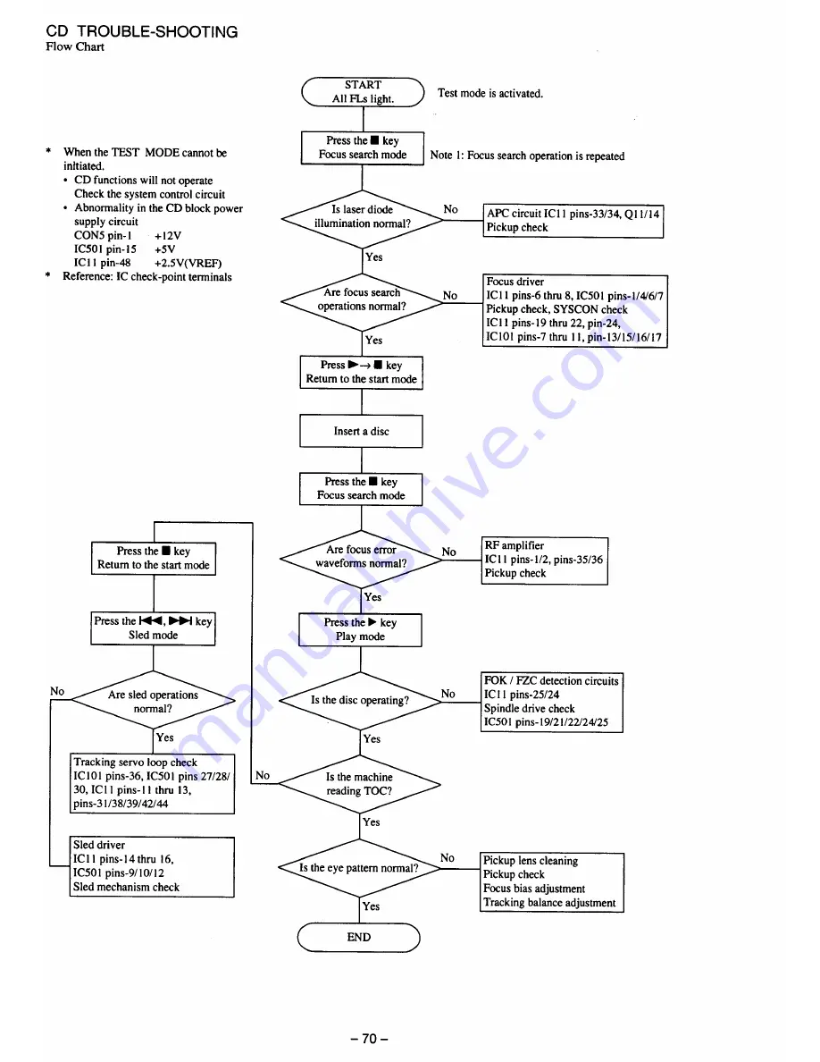 Aiwa Z-VM27 Service Manual Download Page 49