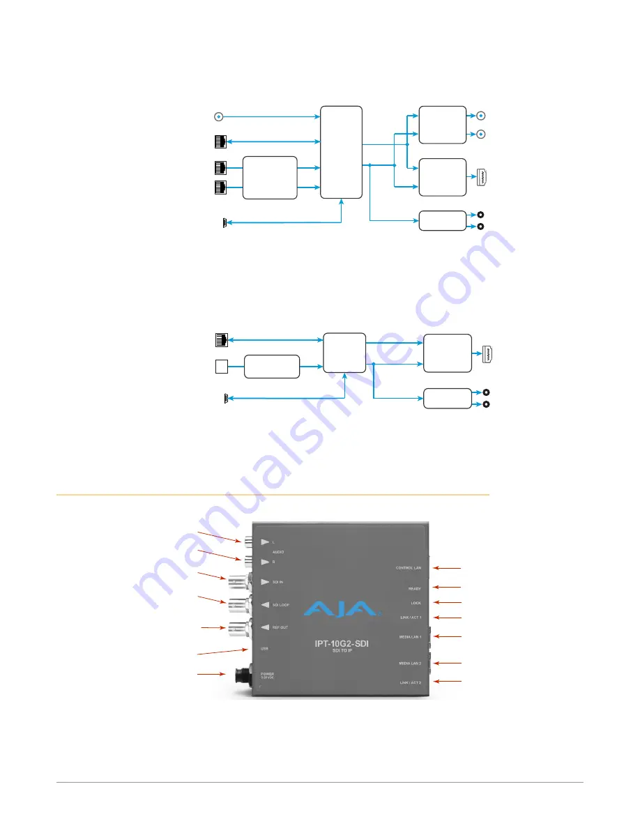 AJA Video Systems Inc IPR-10G-HDMI Скачать руководство пользователя страница 9