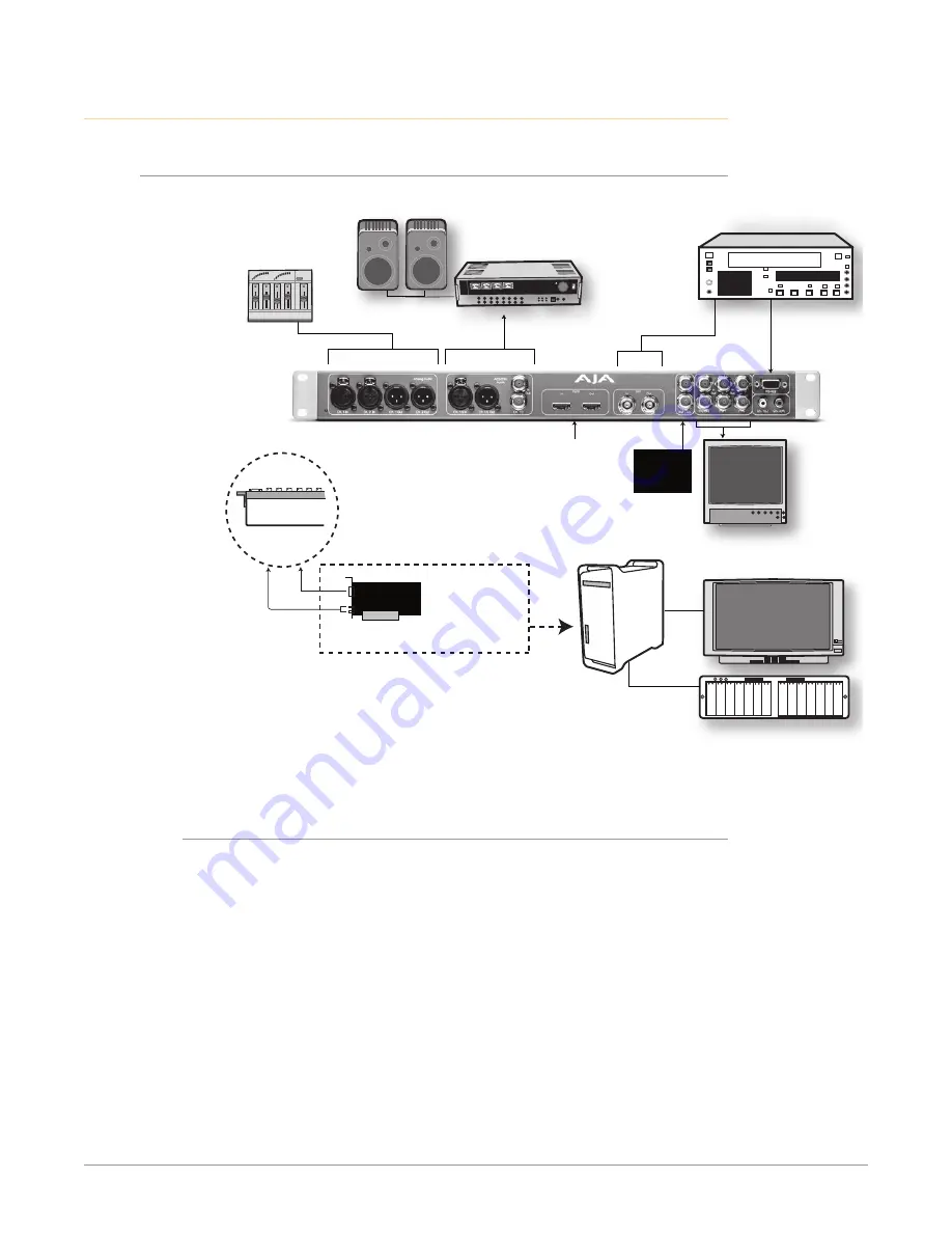 AJA Video Systems Inc KONA LH Series Скачать руководство пользователя страница 15