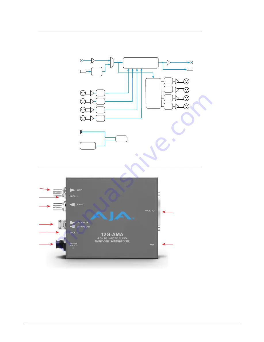 AJA 12G-AMA Installation And Operation Manual Download Page 6