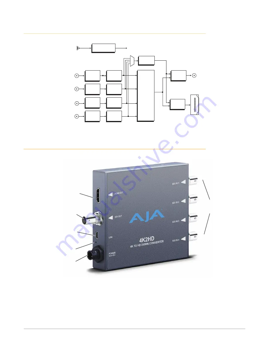 AJA 4K2HD Скачать руководство пользователя страница 7