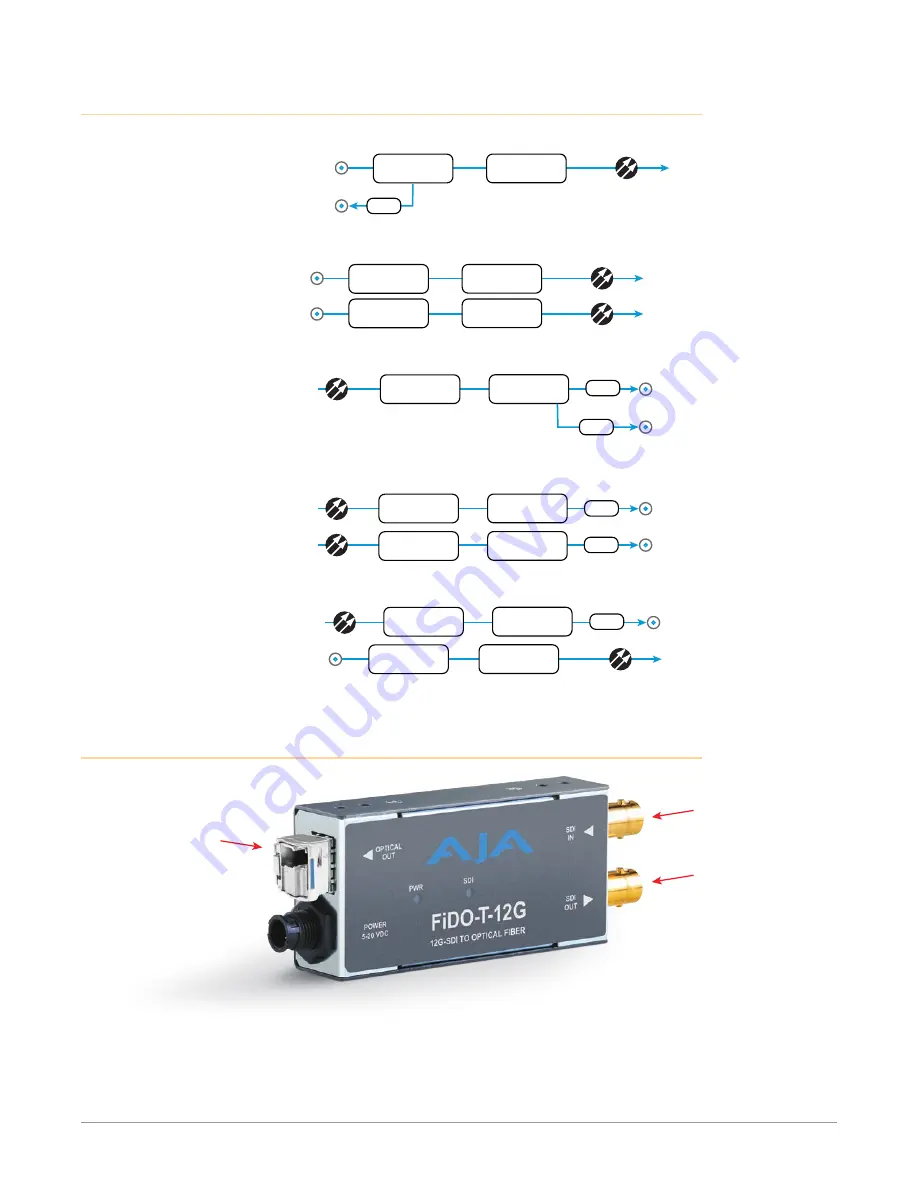 AJA FiDO 12G Series Скачать руководство пользователя страница 5