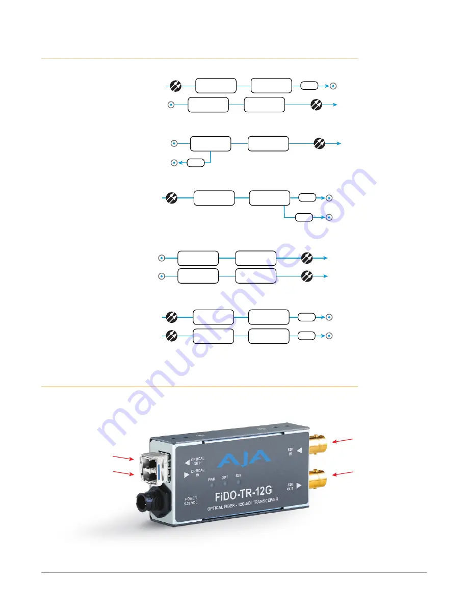 AJA FiDO-2R-12G Скачать руководство пользователя страница 5