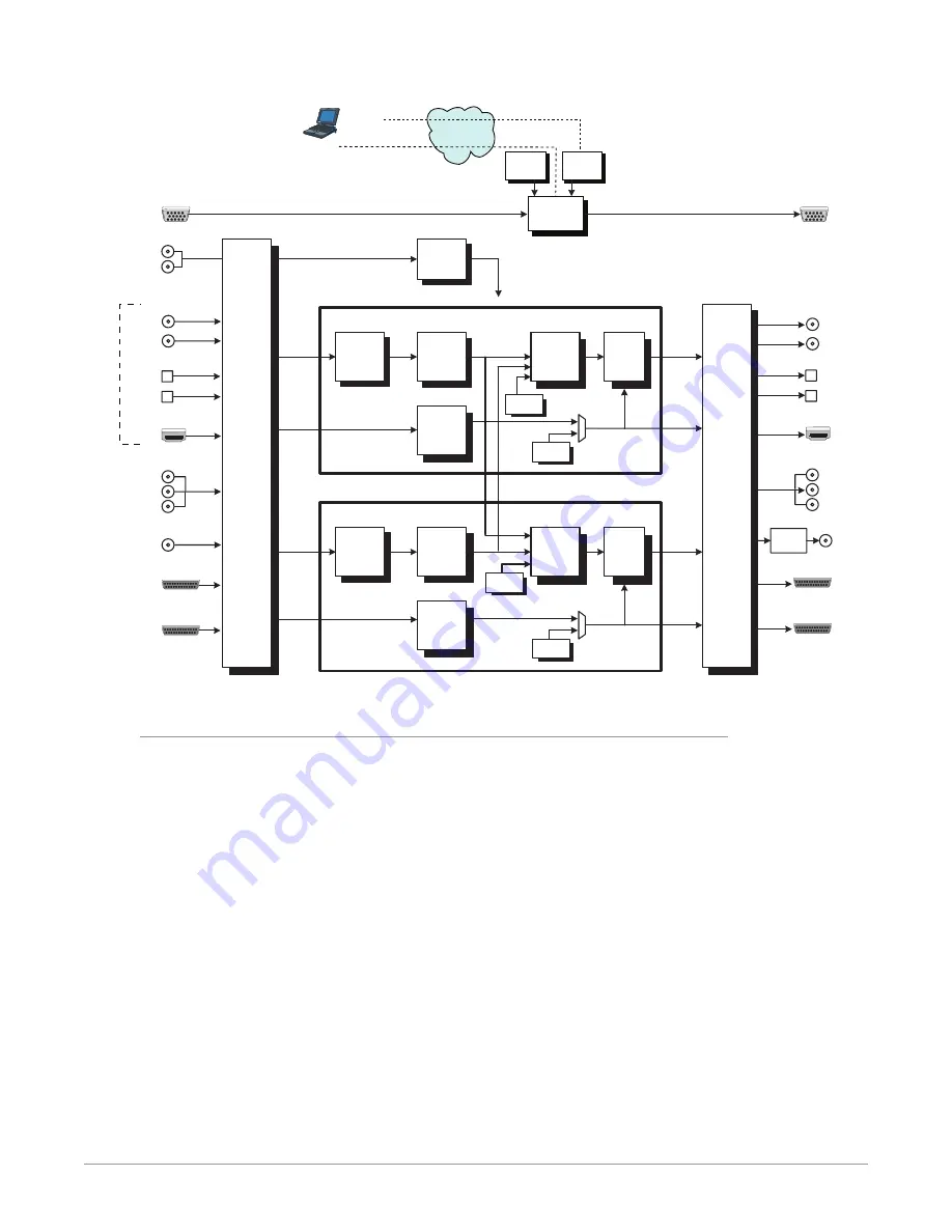 AJA FS2 Installation And Operation Manual Download Page 11