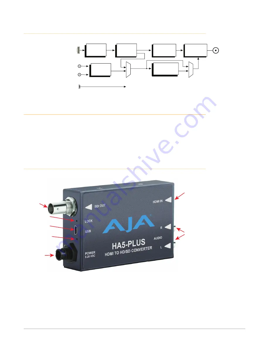 AJA HA5-Plus Installation And Operation Manual Download Page 5