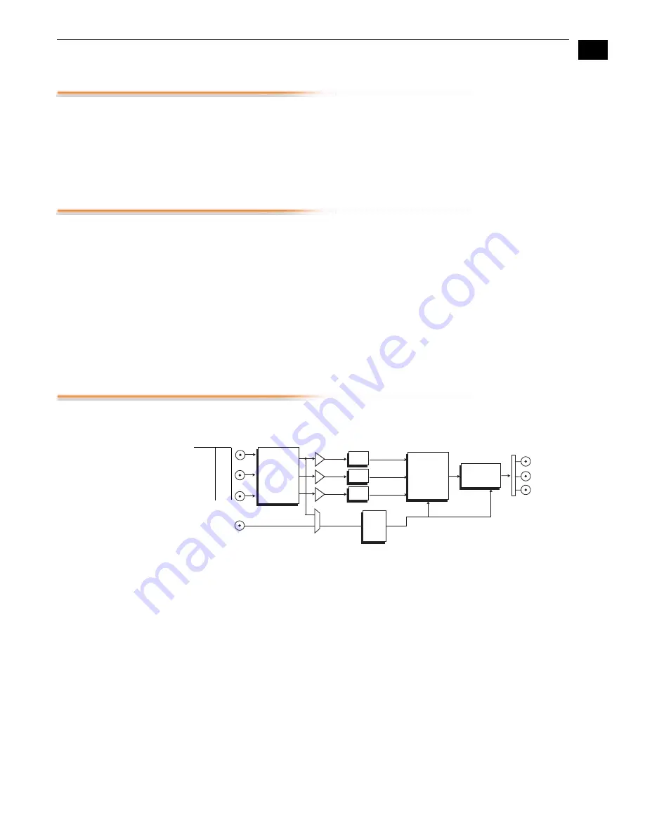 AJA HD10A User Manual Download Page 3