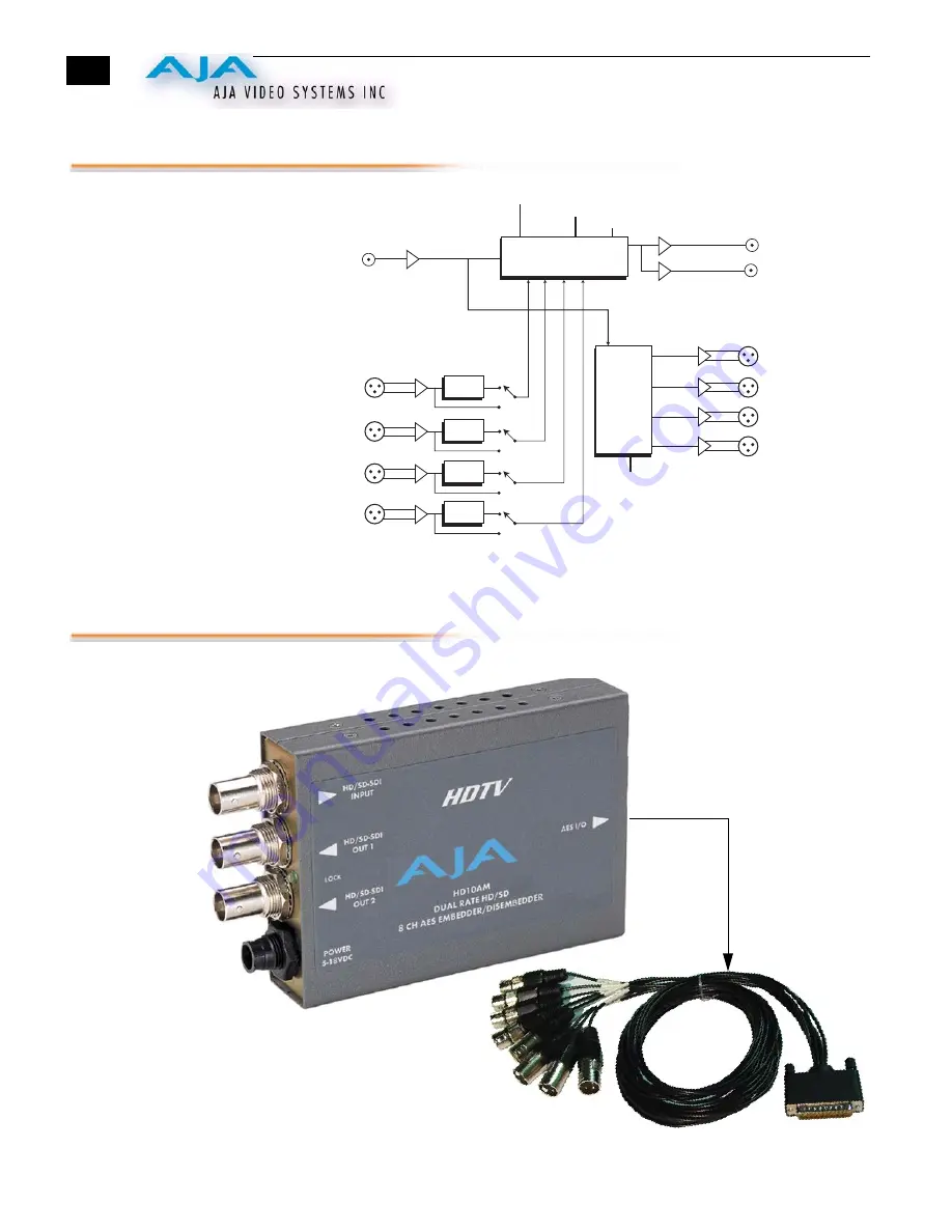 AJA HD10AM Скачать руководство пользователя страница 3