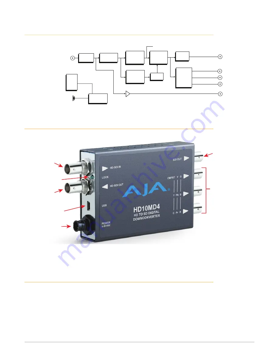 AJA HD10MD4 Скачать руководство пользователя страница 5