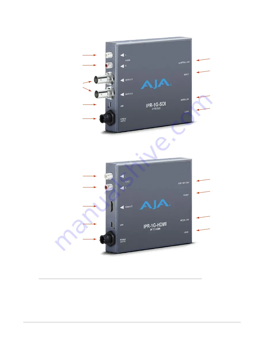 AJA IPR-1G-HDMI Installation And Operation Manual Download Page 9