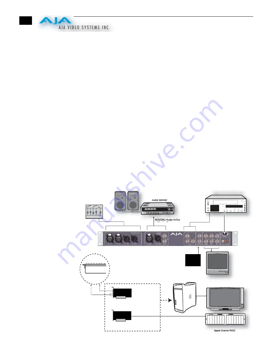 AJA KONA LH Installation And Operation Manual Download Page 38