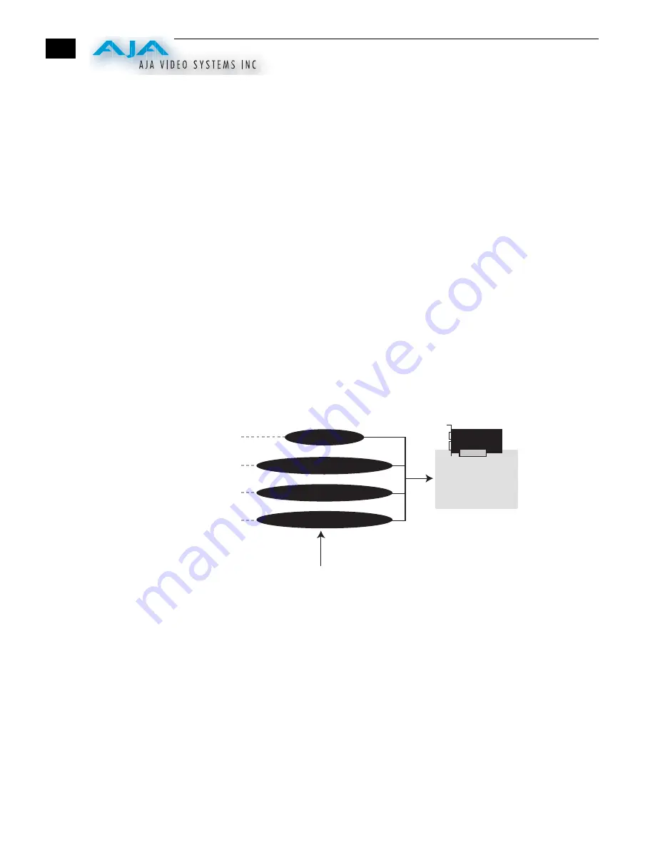 AJA KONA LH Installation And Operation Manual Download Page 68