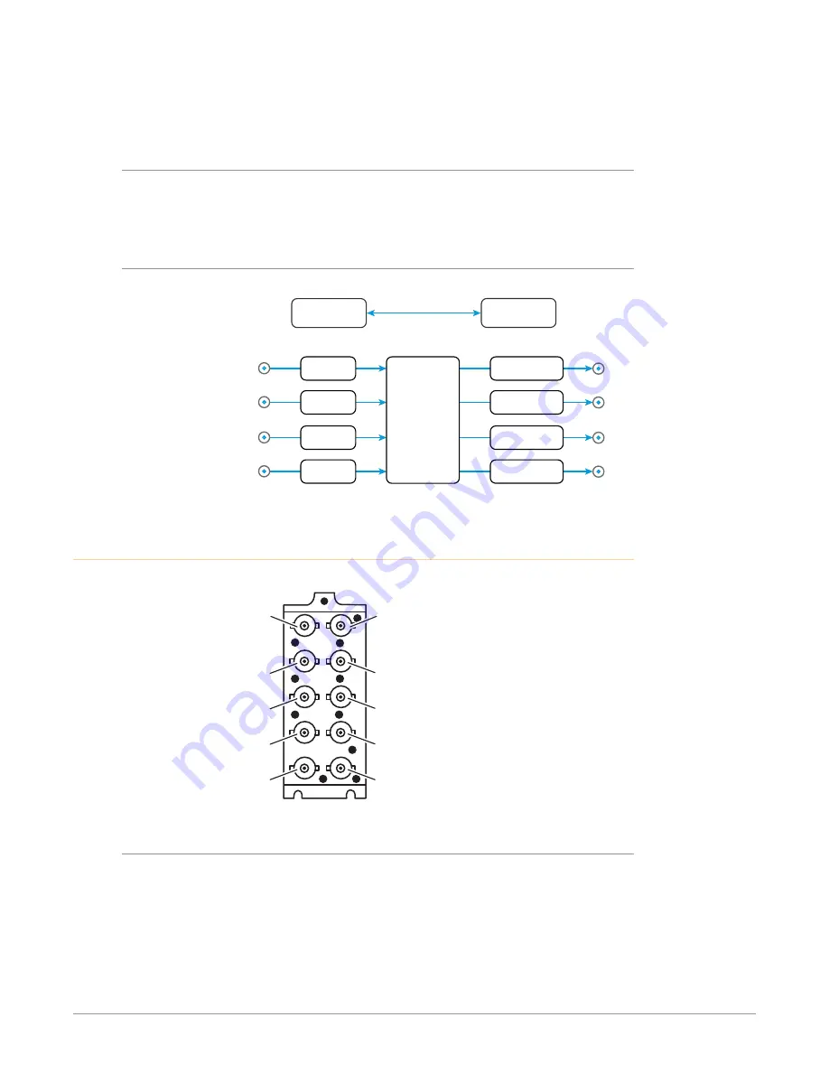 AJA OG-12GM Installation And Operation Manual Download Page 5