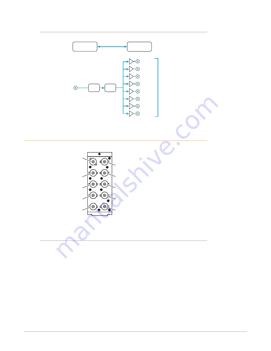 AJA OG-3GDA Series Installation And Operation Manual Download Page 7